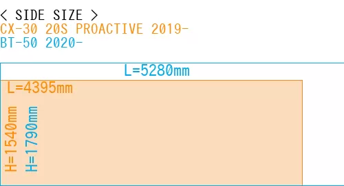 #CX-30 20S PROACTIVE 2019- + BT-50 2020-